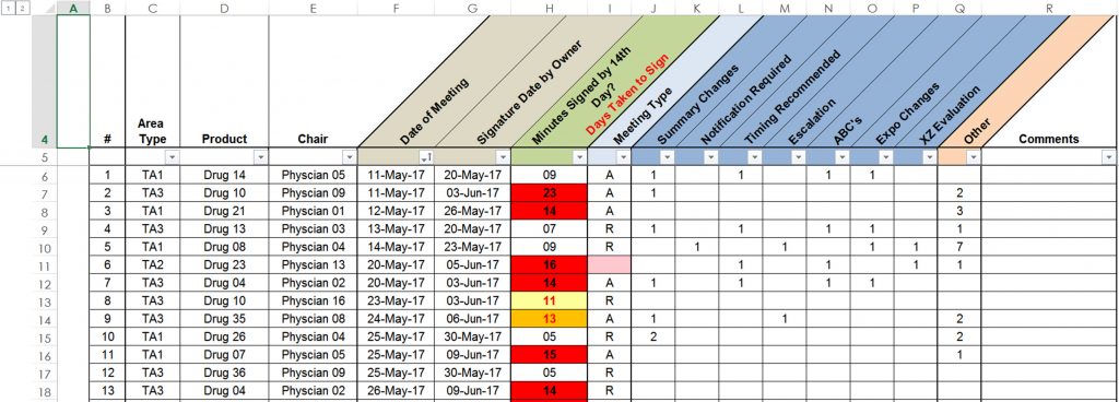 Excel Creation to Report Metrics – Work Portfolio